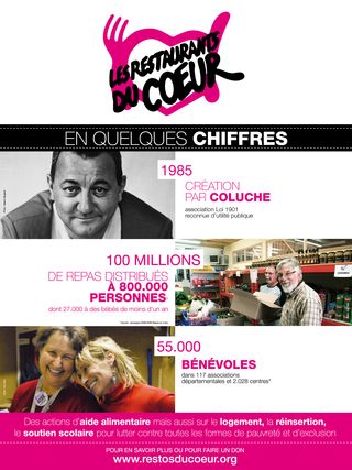 4- Les Restos du Coeur en chiffres